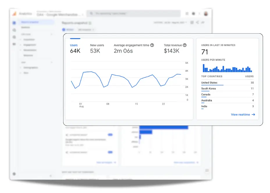 An illustration of results from analytics tools showcasing the importance of using hotel marketing tools.