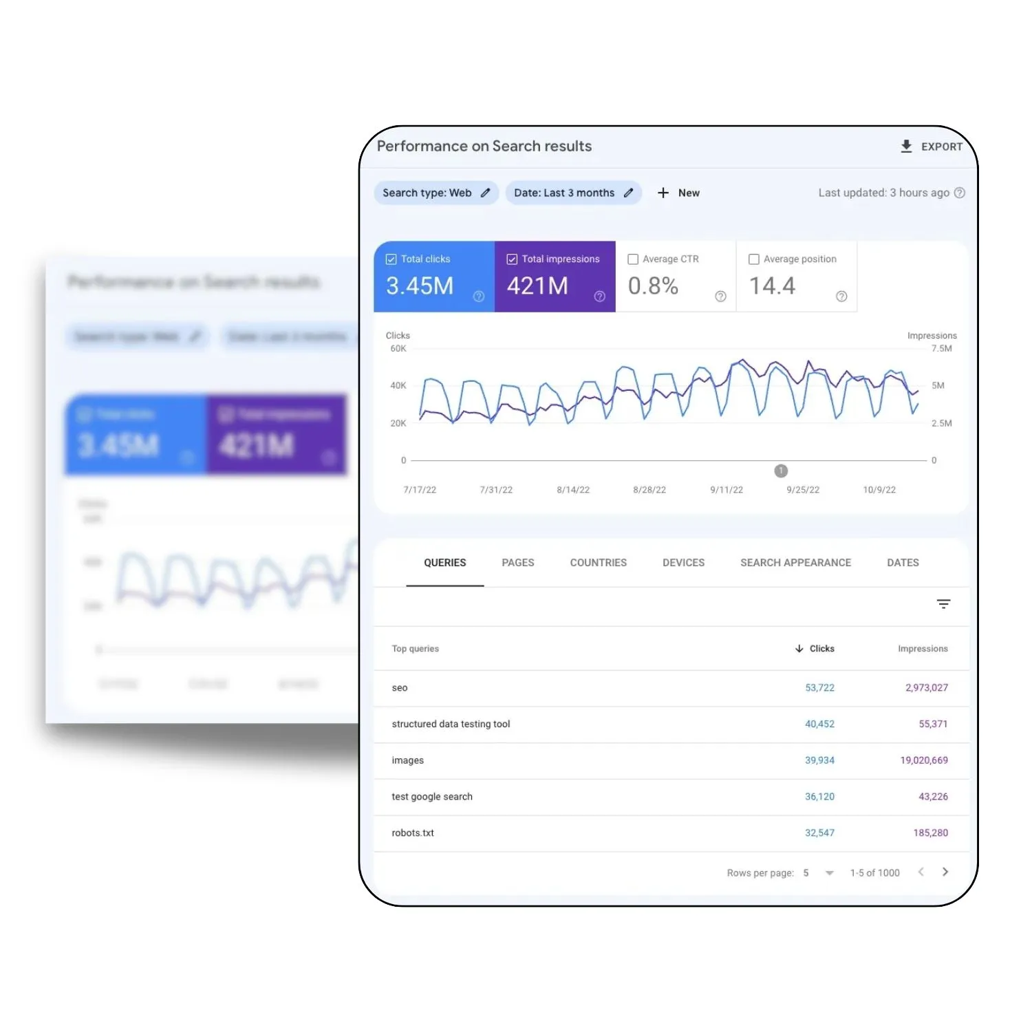 Google Analytics dashboard displaying key metrics for a marketing plan checklist focused on SEO performance